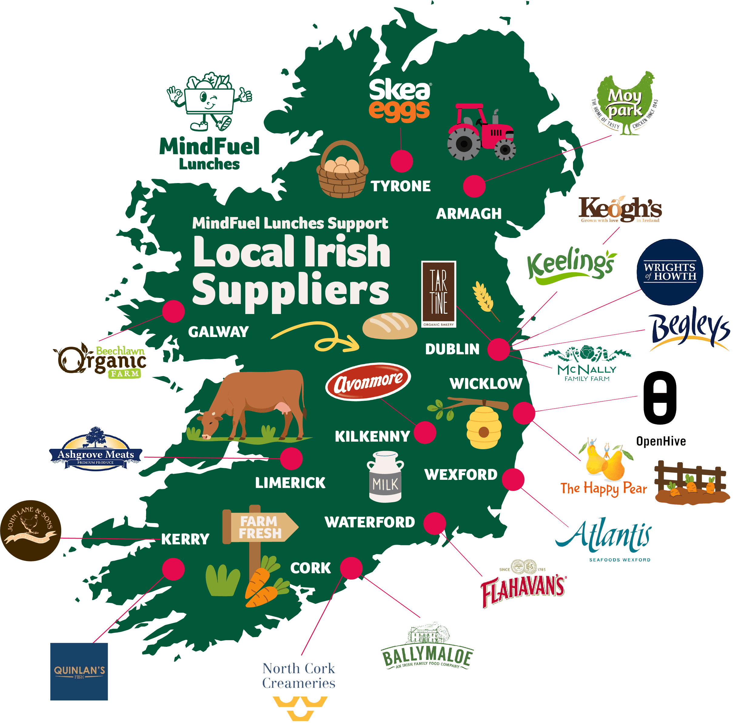 MindFuel Suppliers Map MindFuel Suppliers Map